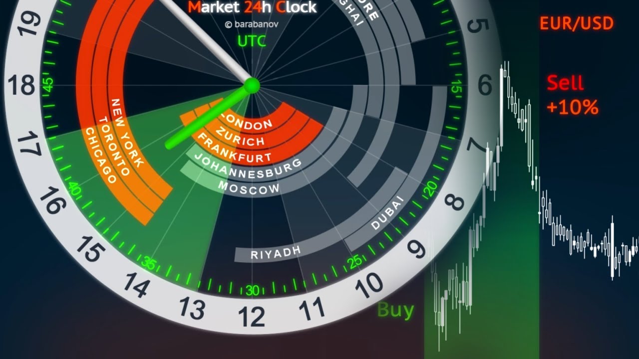 online forex trading course beginners