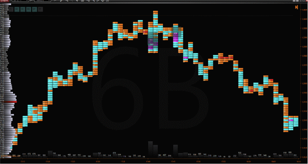forex online trading platform