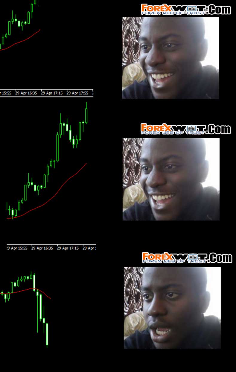 trading online forex