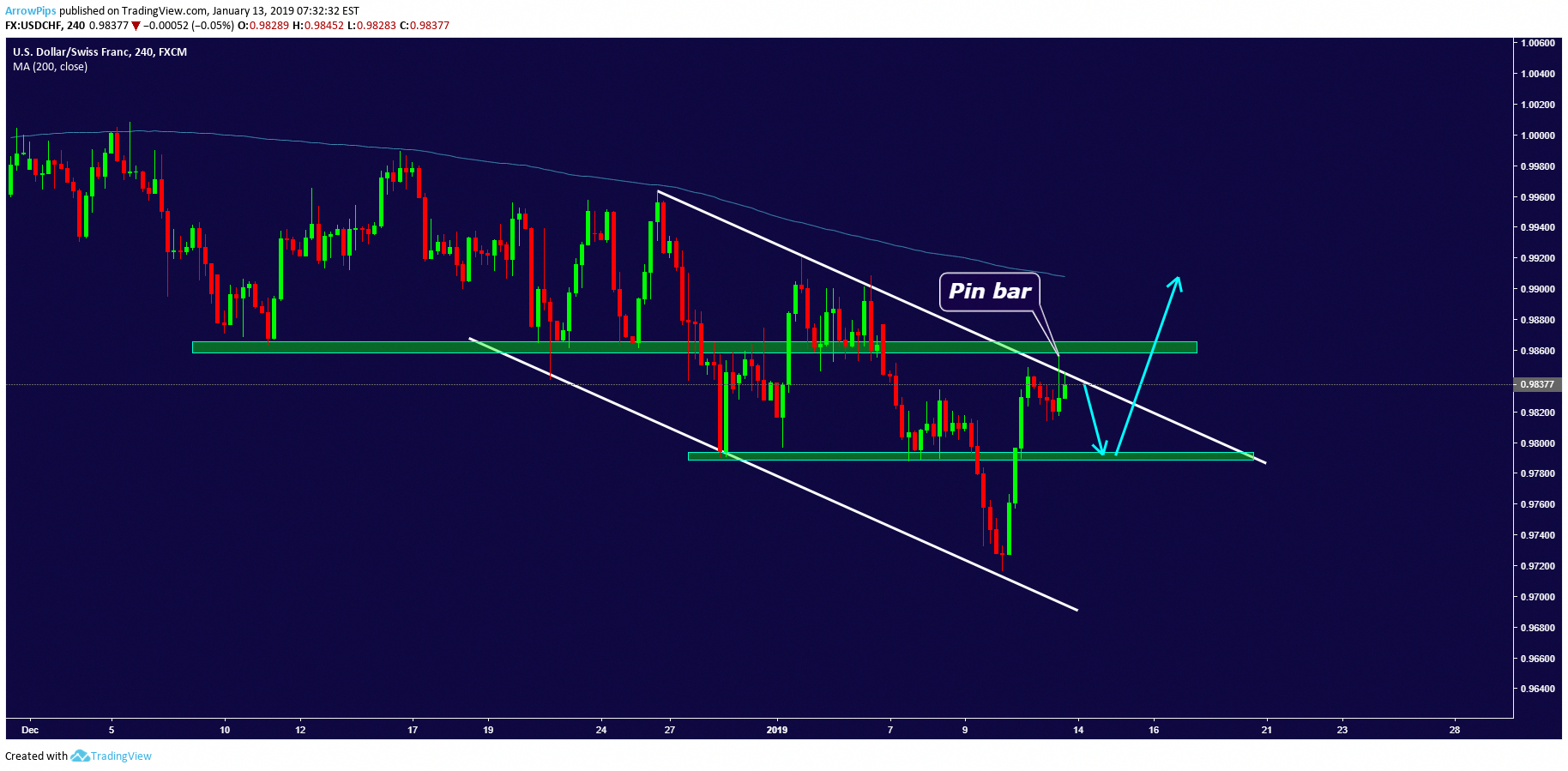 xbitcoin