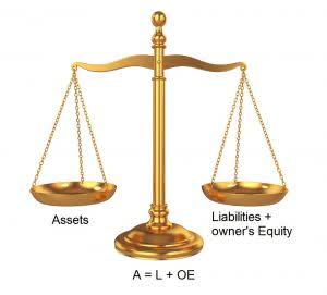 amortization explained