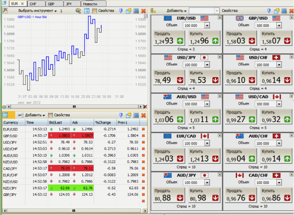 trading forex online