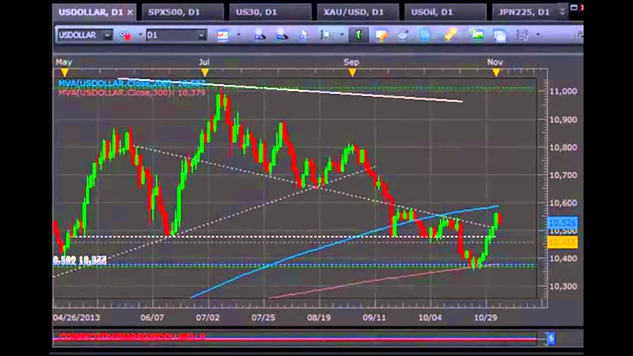 trading forex online
