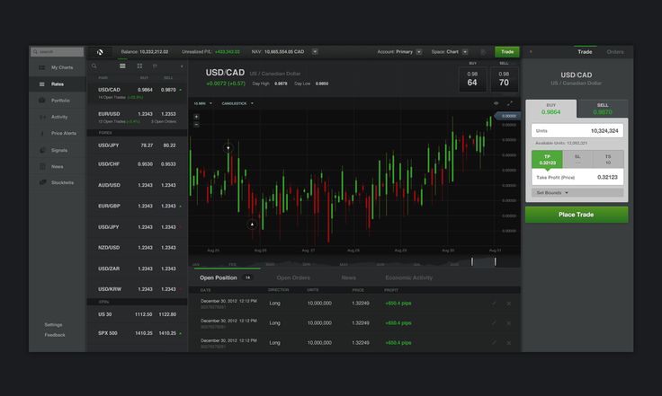forex trading online brokers