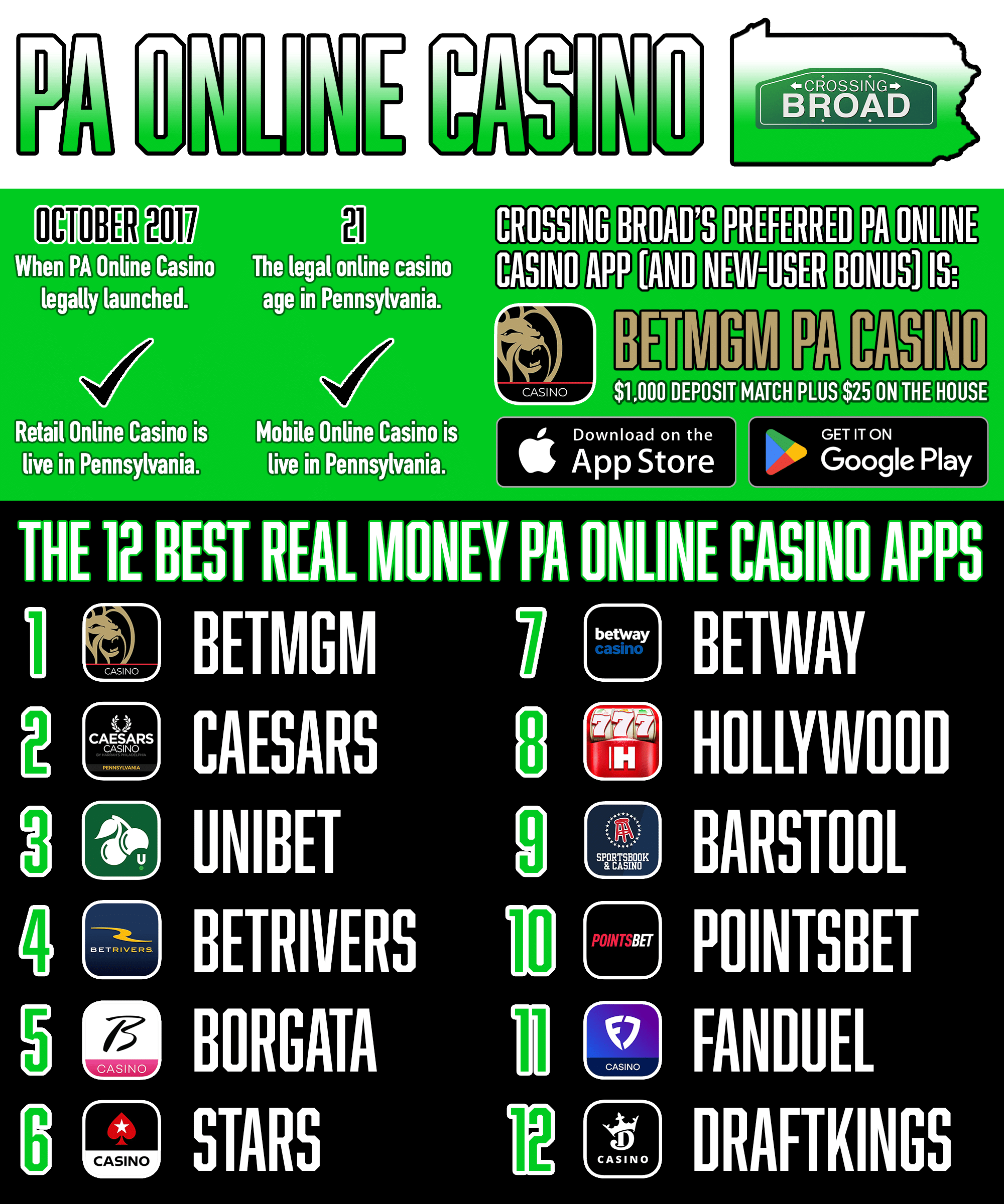 5 Deposit Casino