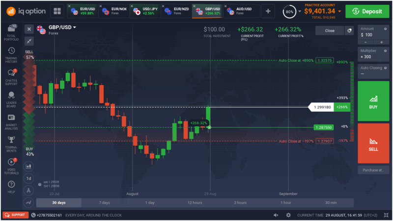 online trading forex