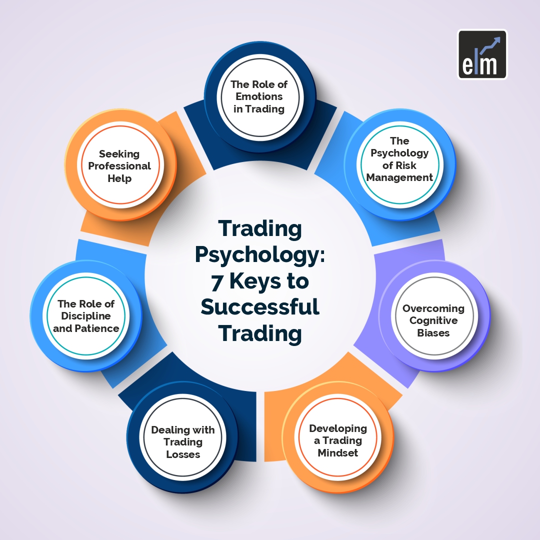 trading