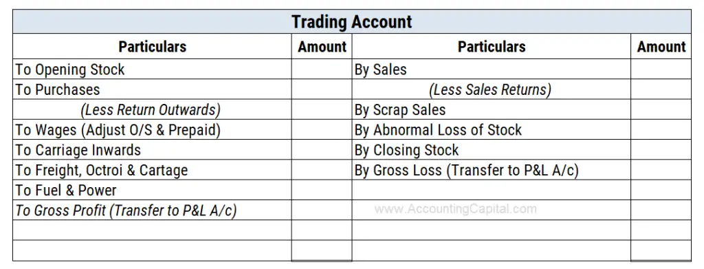 trading apps